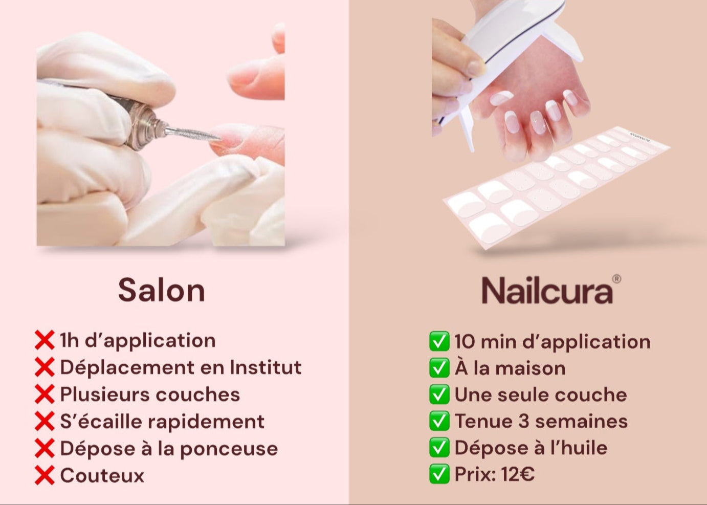 Kit de 5 Curanails